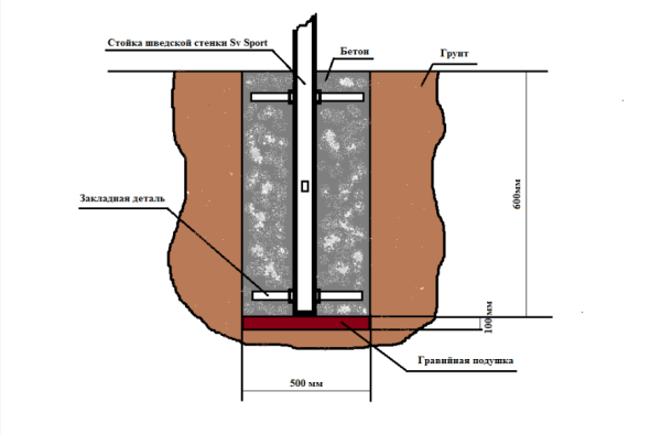 картинка Уличная шведская стенка Sv Sport рукоход У502.2 (Гнездо 115см) от магазина Лазалка